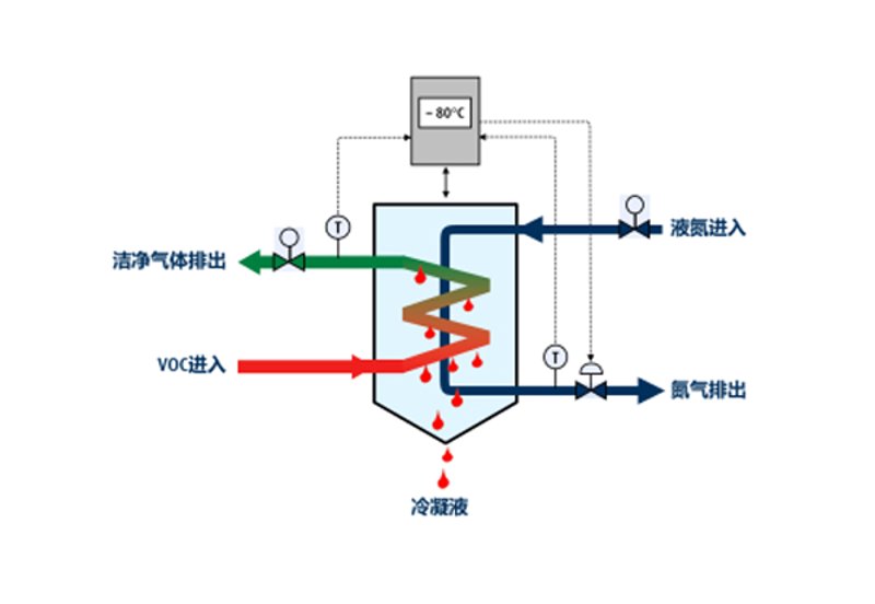 环保工程公司：绿色未来的建设者