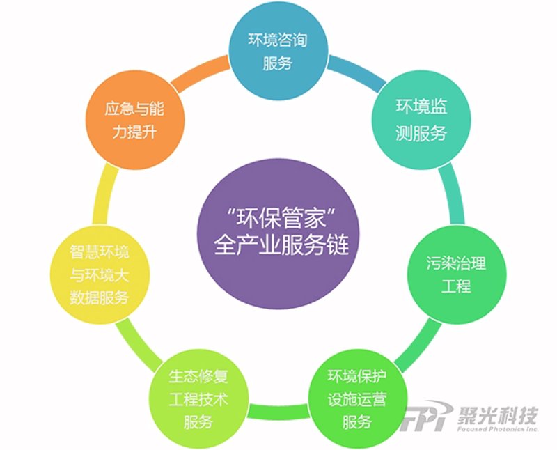 环保工程公司的崛起：优势与挑战并存